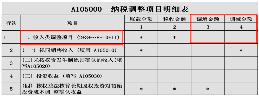 最严纳税申报比对来了！这几项申报数据，纳税人必须关注！