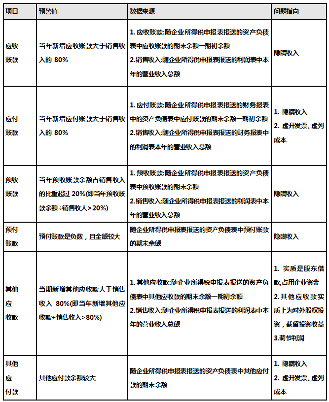 税务申报比对建议__纳税申报比对不通过